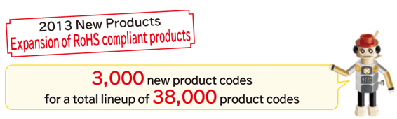 2013 New Products
Expansion of RoHS compliant products