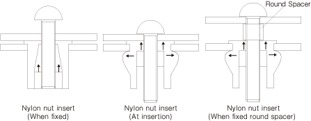 Nylon Nut insert(Insert with integrated nut) / NNI 【Hirosugi-Keiki Co.,Ltd.】