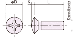 PCR