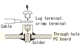 Lug terminal mounting stand / KRB 【Hirosugi-Keiki Co.,Ltd.】